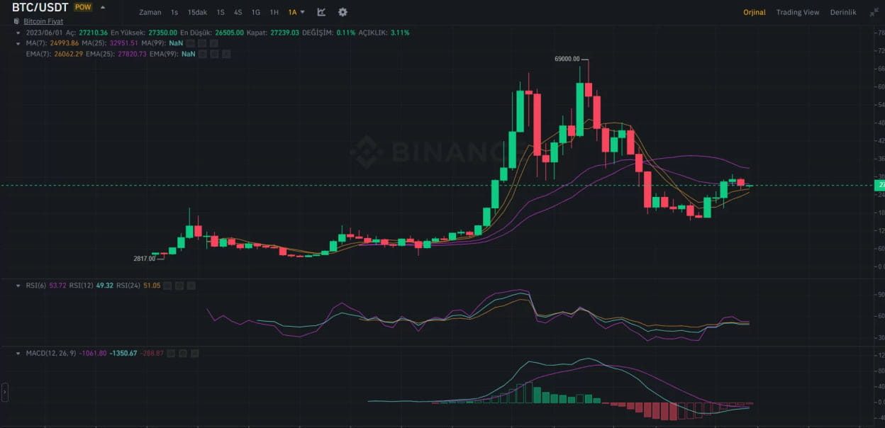 Bitcoin’s 2025 Liquidation Crash