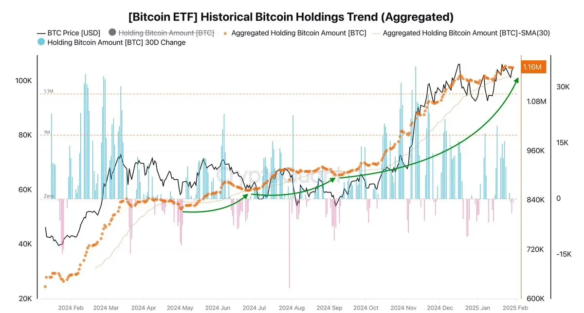 Bitcoin ETF Demand