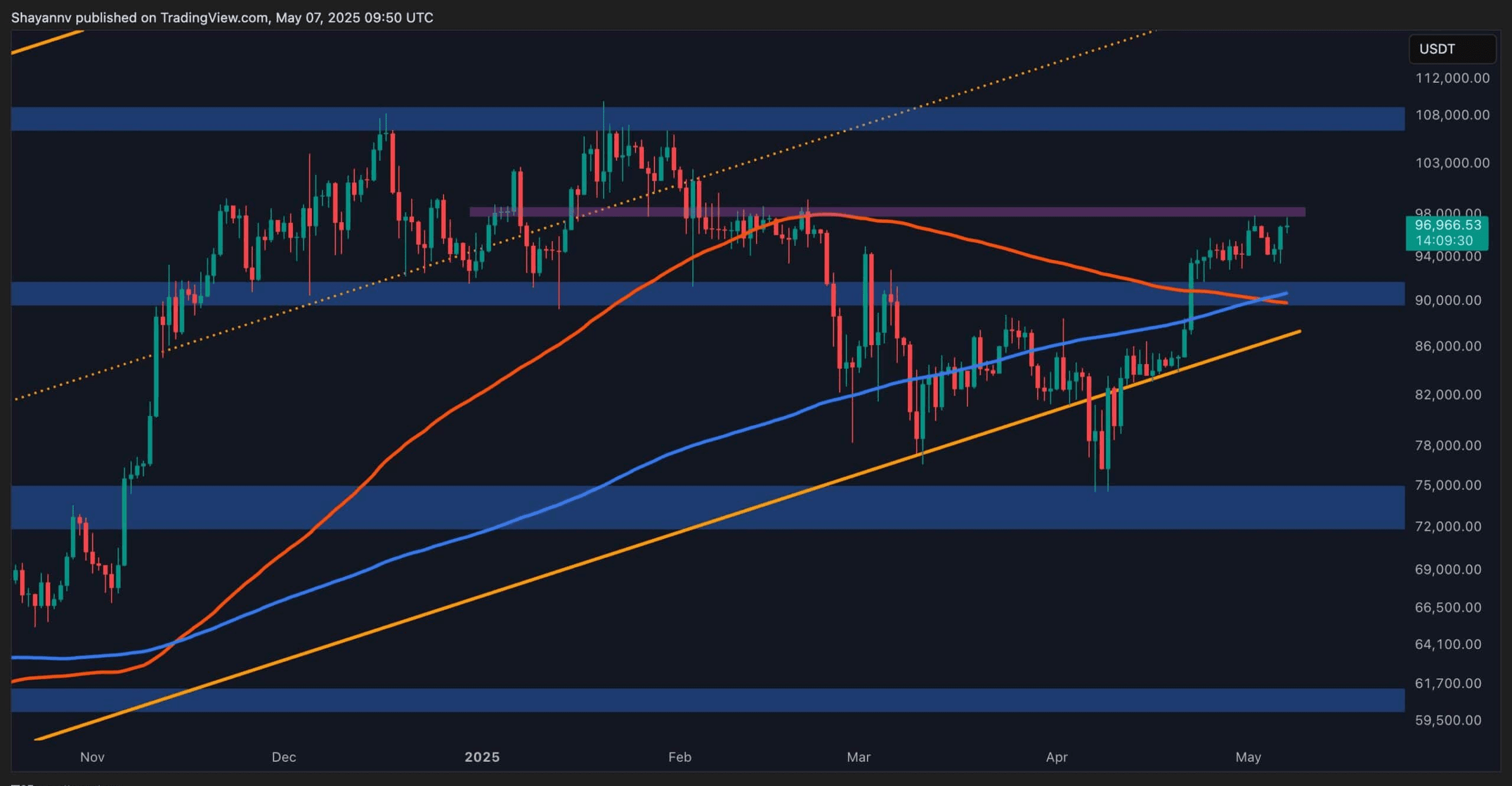 Bitcoin Momentum Weakens as Rally Pauses Near $38,000 Resi...
