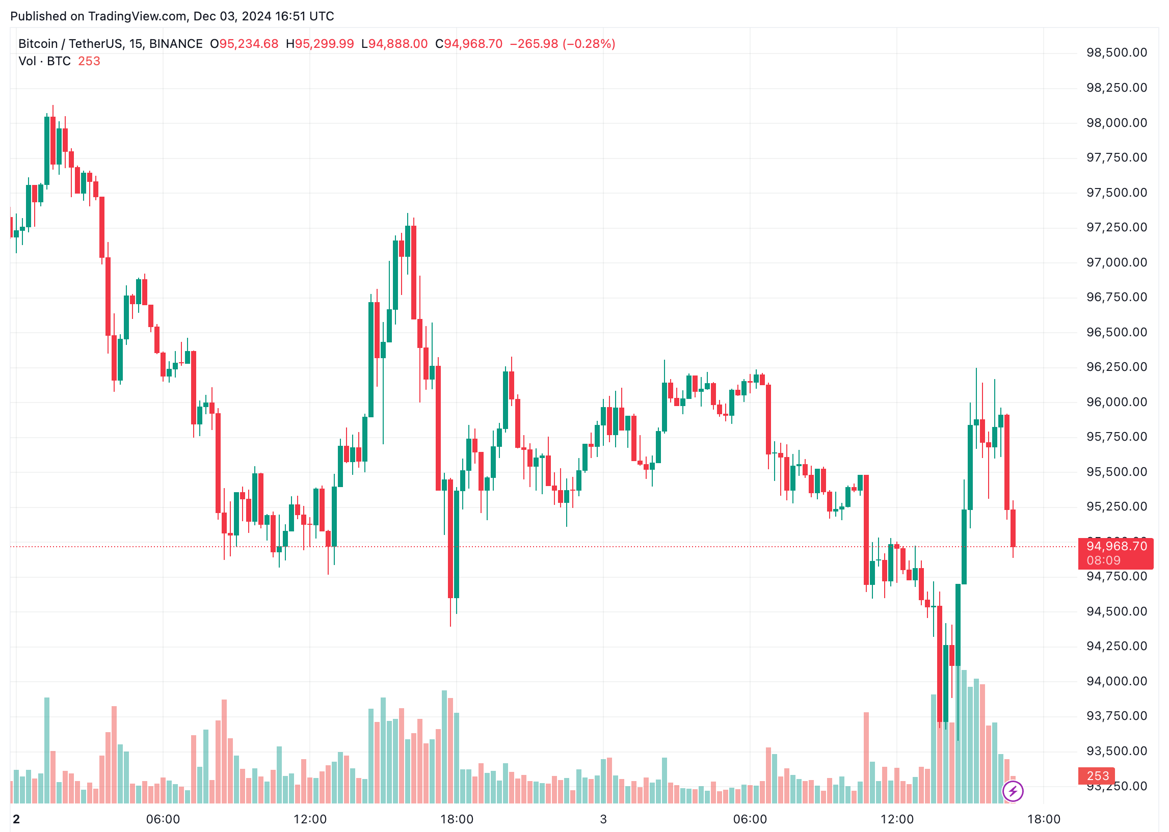 Bitcoin Supply Crunch