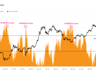 Bitcoin Supply Shortage Signals Major Price Surge in 2025