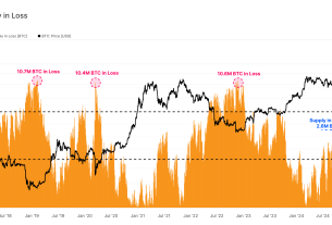 Bitcoin Supply Shortage Signals Major Price Surge in 2025