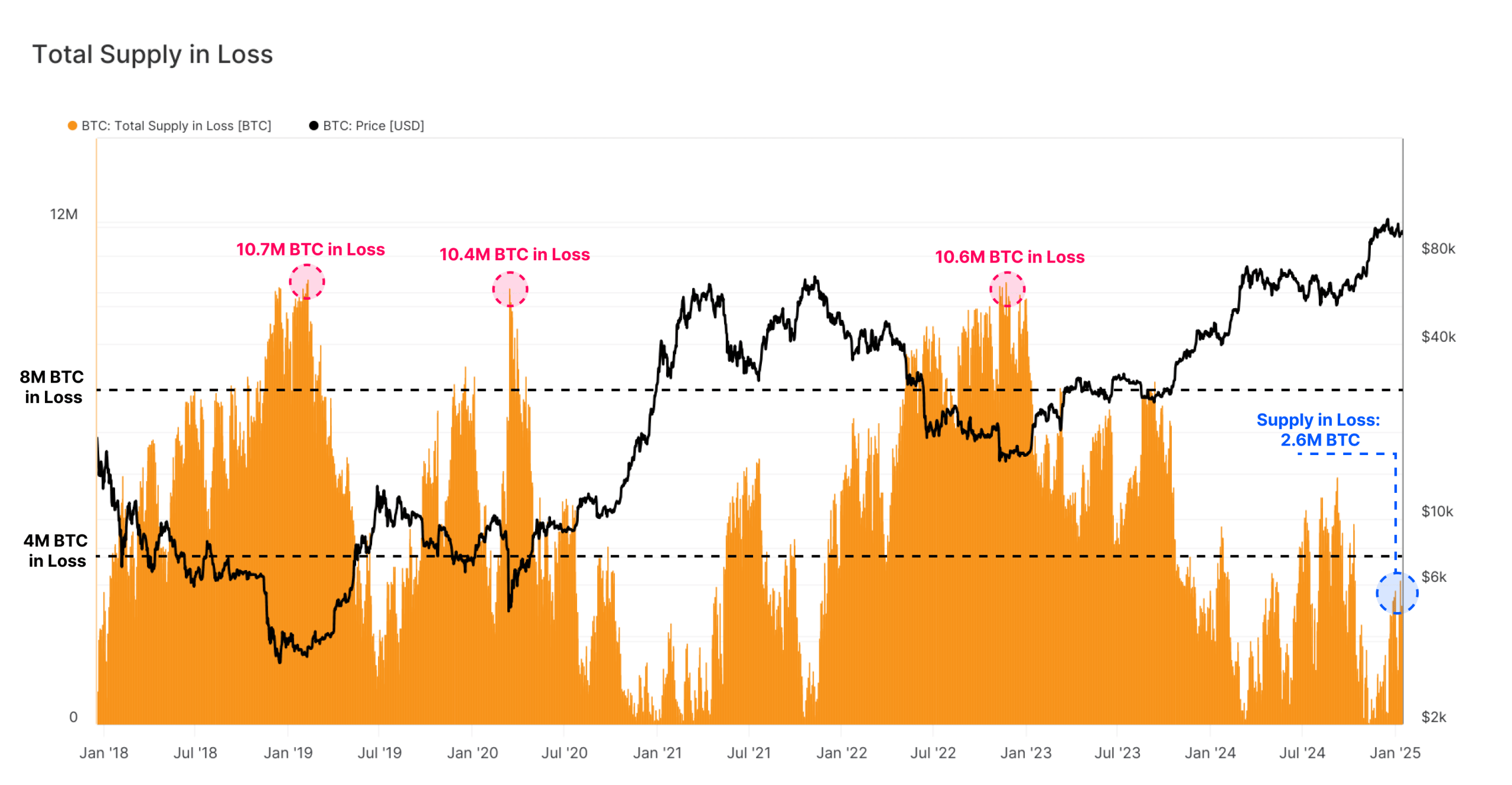 Bitcoin Supply Shortage Signals Major Price Surge in 2025